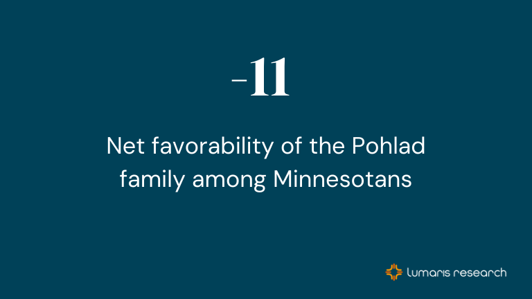 Only one Minnesota sports owner has negative ratings. It's the Pohlads.