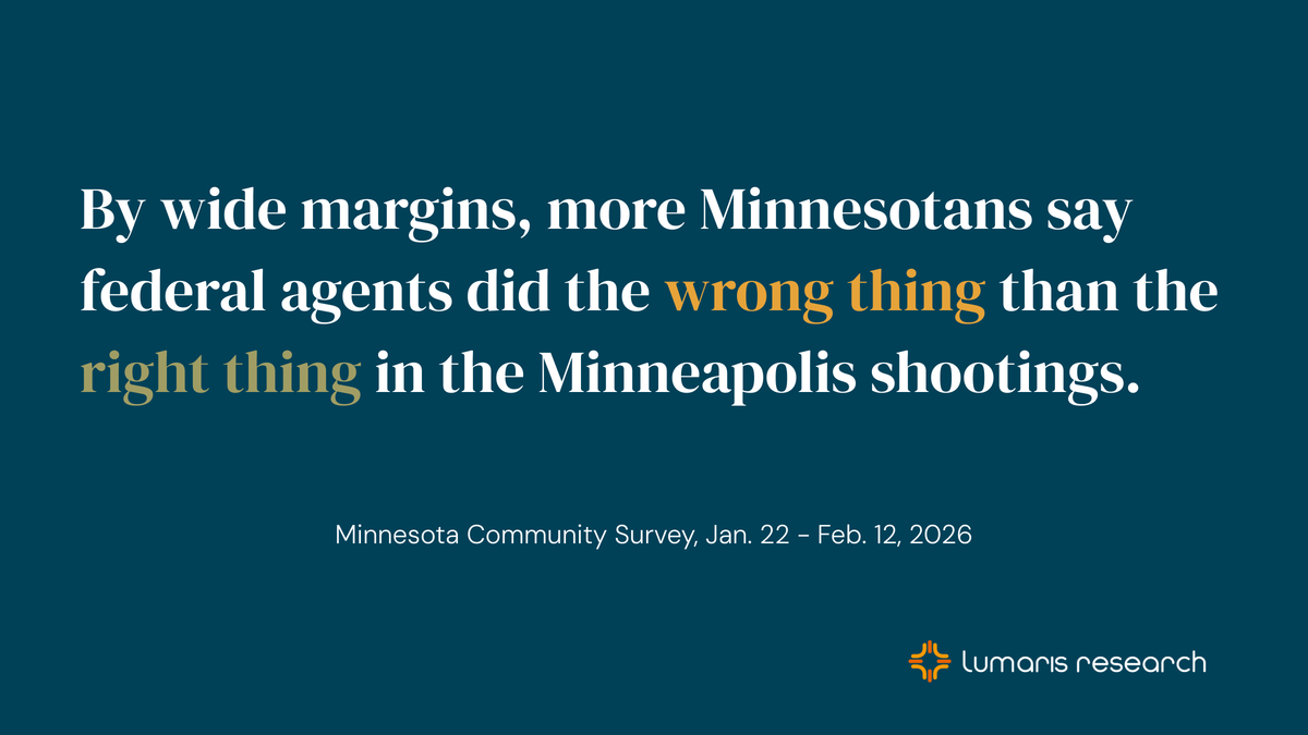 A majority of Minnesotans say federal agents did the wrong thing in the shooting deaths of Renee Good and Alex Pretti