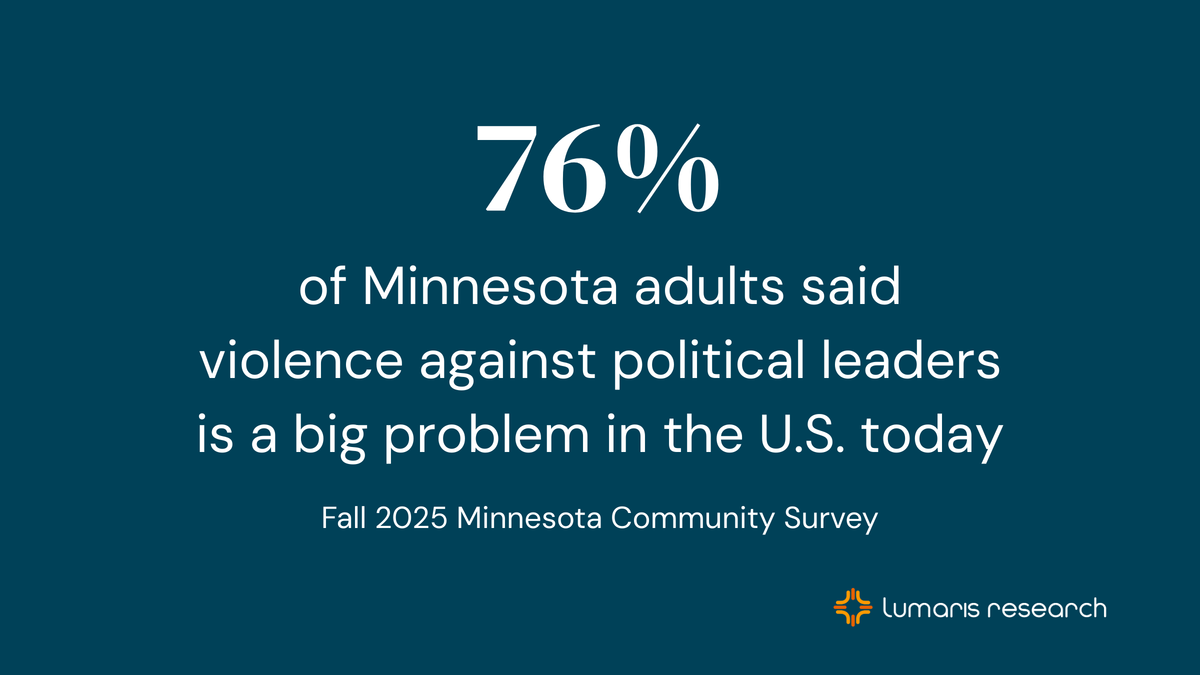 3 in 4 Minnesotans say political violence is a big problem. How much worse will it get?