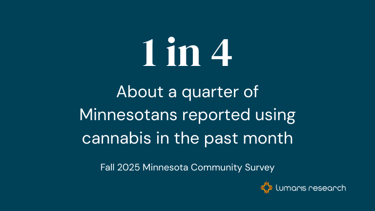 Who uses cannabis in Minnesota?