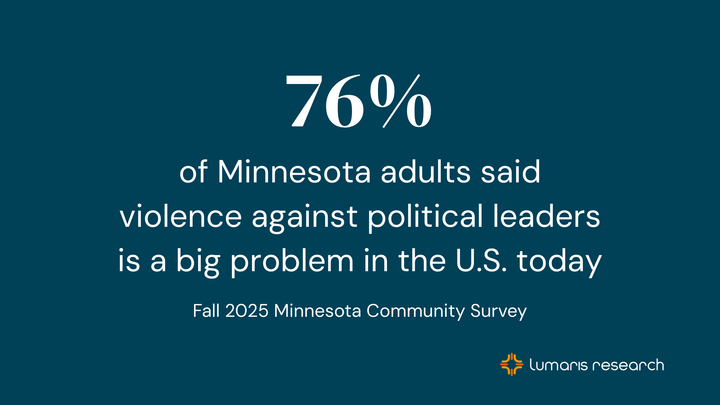 3 in 4 Minnesotans say political violence is a big problem. How much worse will it get?